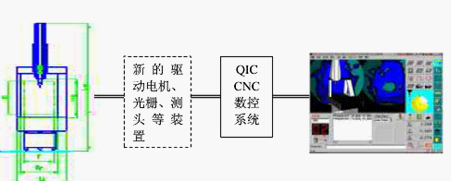 手动三坐标测量机