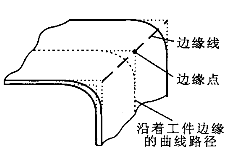 三坐标对曲面曲线测量